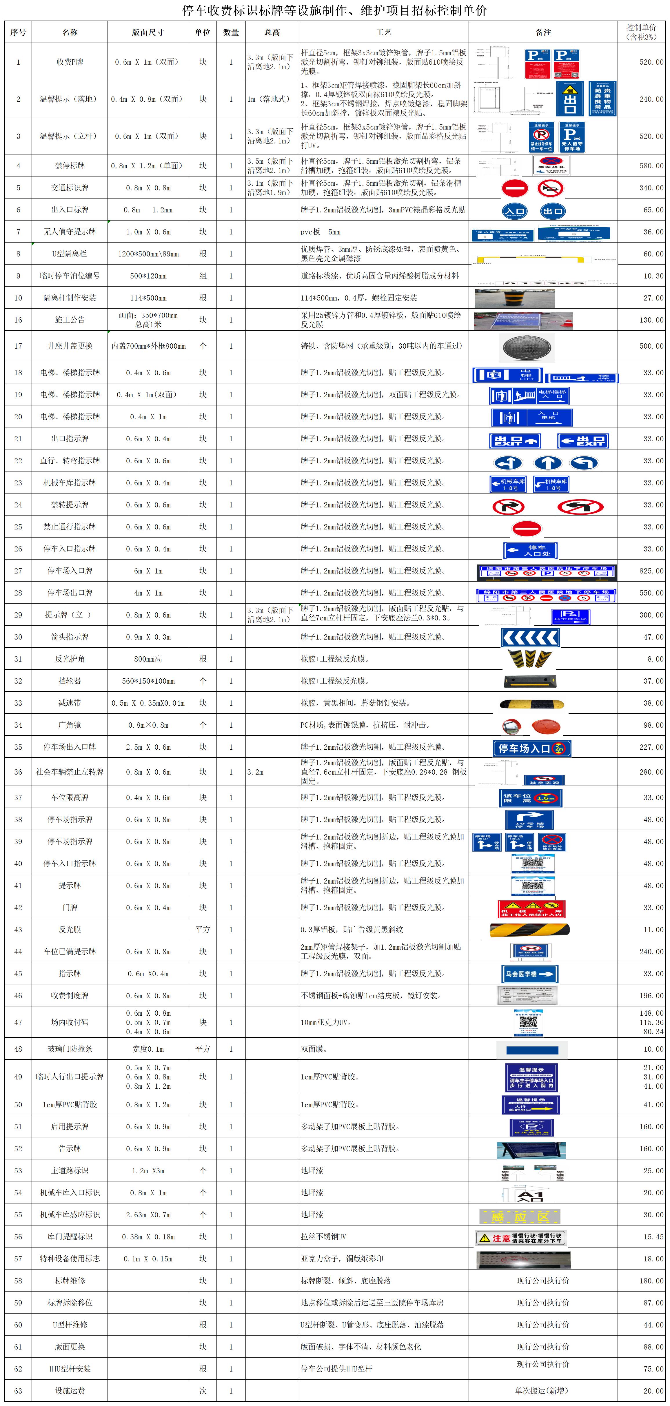 停車收費(fèi)標(biāo)識標(biāo)牌等設(shè)施制作、維護(hù)項(xiàng)目招標(biāo)控制單價(jià)